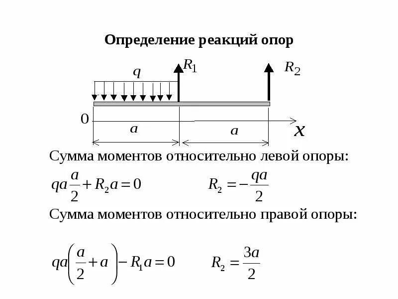 Найти реакции балки. Формула нахождения опорных реакций балки. Как определить опорные реакции. Опорные реакции сопромат. Как найти реакцию опоры.