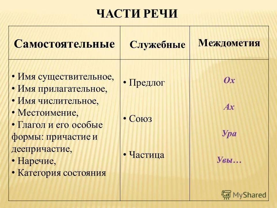 Предлог наречие деепричастие существительное. Как отличить предлог от деепричастия. Производные предлоги от существительных наречий деепричастий. Переход деепричастий в наречия и предлоги. Отличие деепричастий от производных предлогов.