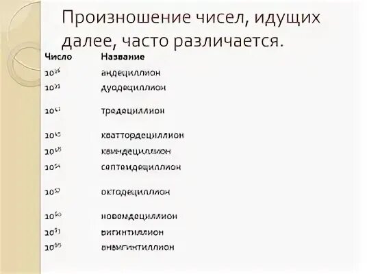 Построения с именами