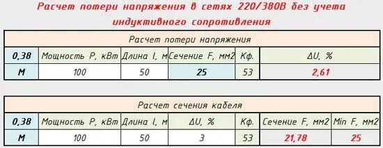 Потери в проводах на расстоянии. Формула расчета потерь напряжения в линии 0.4 кв. Формула расчета потерь в кабеле 0.4 кв. Формула расчета падения напряжения в кабеле 0.4 кв. Расчет сечения провода по потере напряжения.