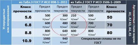 70 2 60 10 2 68