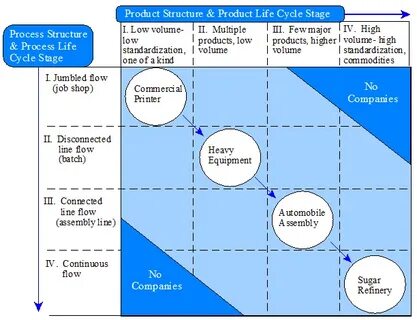 Product matrix