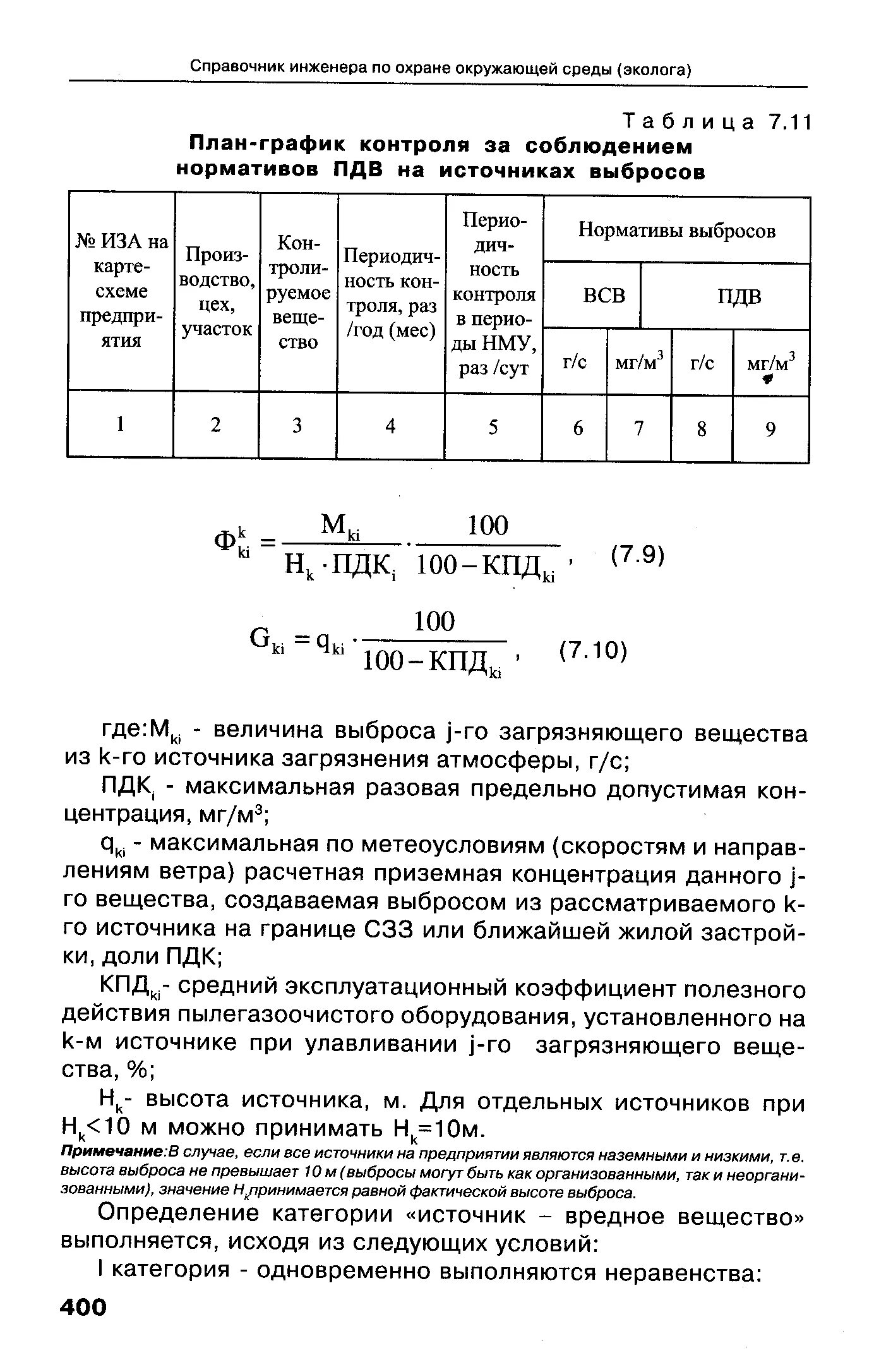 План график контроля выбросов. План-график контроль источников выбросов. пдв на источниках выбросов. план-график контроля стационарных источников выбросов. план-график контроля нормативов пдв на источниках выброса.