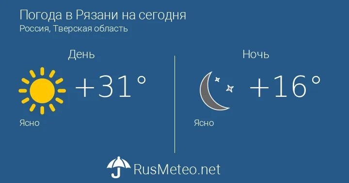 Погода в Рязани на сегодня. Погода в Юрьевке. Погода в Буглене. Погода в Остахово Вологодской области.