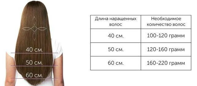 Какую длину должен иметь