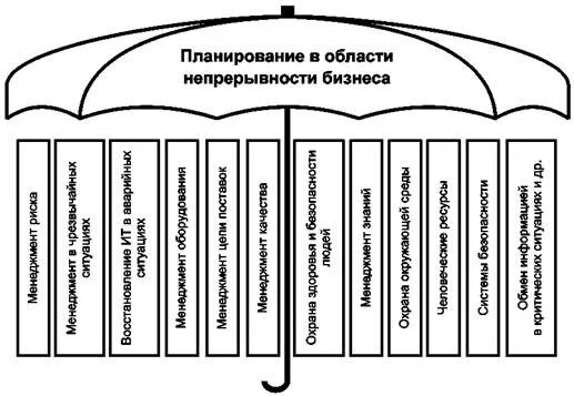 Применения непрерывности