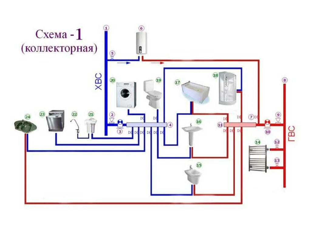 Разводка холодной горячей воды. Коллекторная разводка труб водоснабжения схема. Схема коллекторной разводки водопровода в квартире. Схема разводки труб водопровода. Коллекторная разводка водопровода схема.