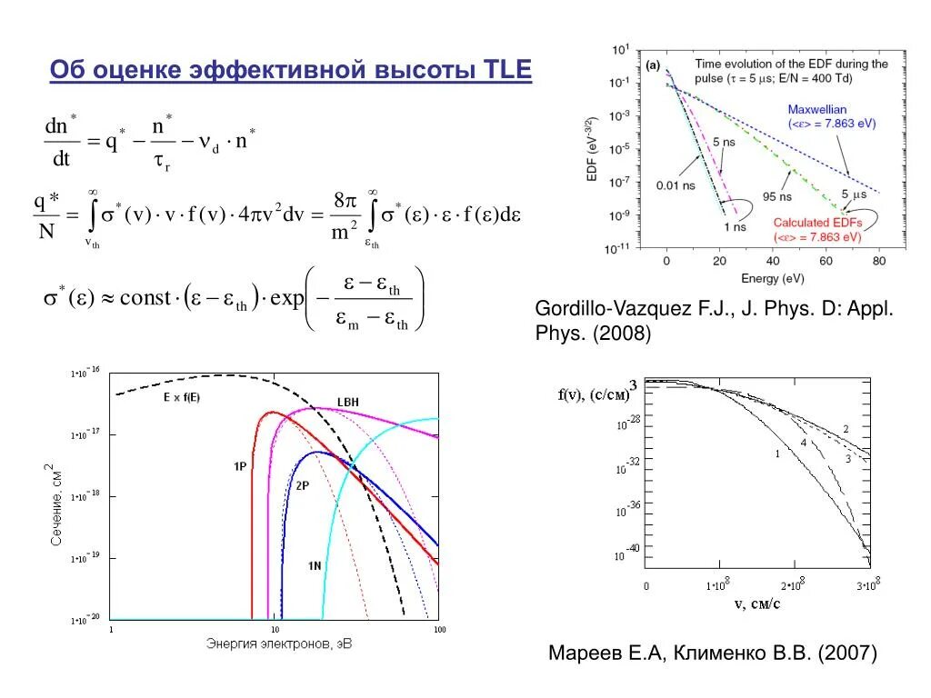 [Aucl4]. J phys Chem c. 2013;. Картинки m. r. Nenkova, t. g. Pencheva. EUR. Phys. J. Appl. Phys., 42 (2008) 219–228.. V S T phys. Phys line nbua.