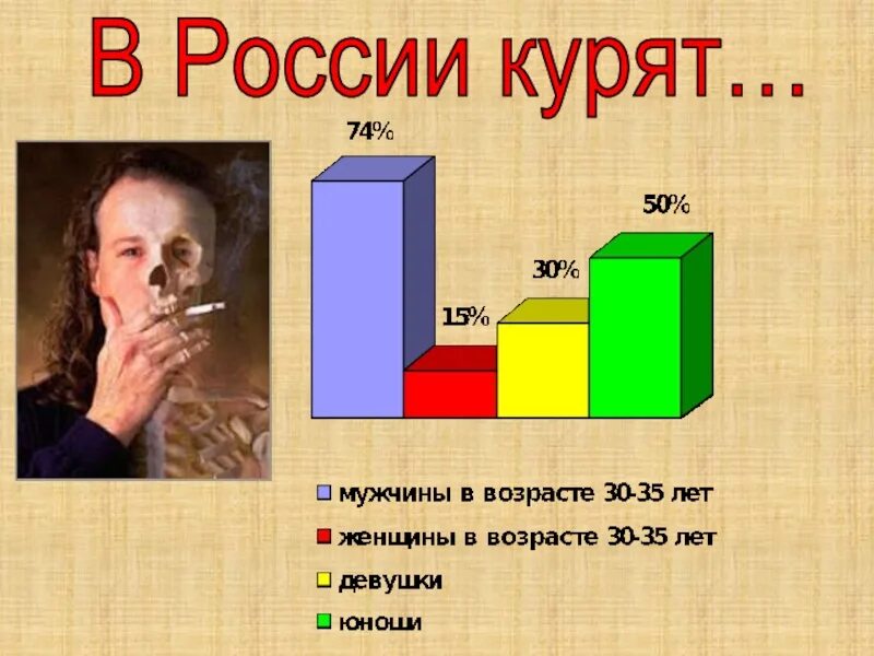 Статистика курящих в россии. Статистика курильщиков в России по годам. Процент курящих в России. Статистика курения сигарет в России. Статистика по курению в России.