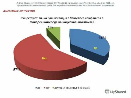 Социологические проблемы молодежи