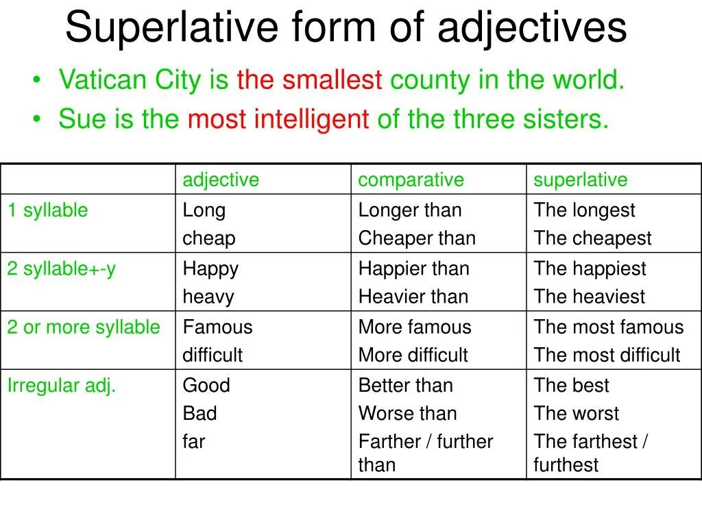 Comparatives and Superlatives исключения. Forms of adjectives. Superlative form. Comparative and Superlative forms. Write the comparative of these adjectives