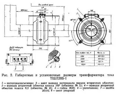Ттк трансформаторы