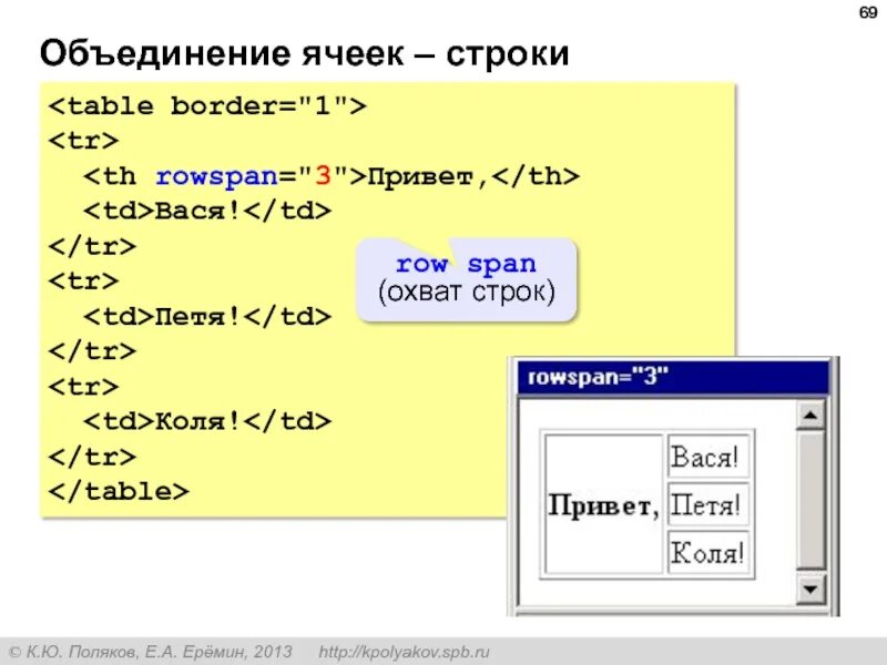 Объединение строк в запросе. Объединение ячеек. объединение строк. создание строки в html. html объединить ячейки.