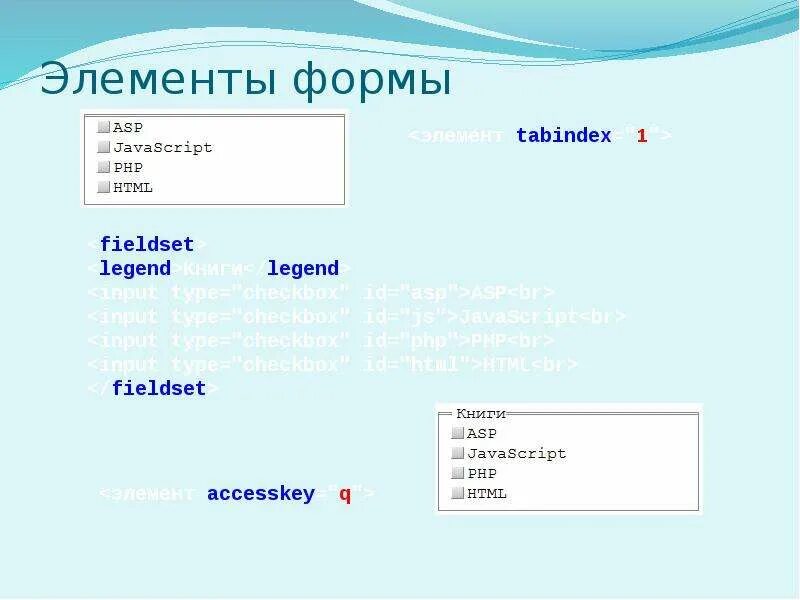 Русский элемент формы. Элементы формы html. Основы html презентация. CSS презентация. Ячейки форма html.