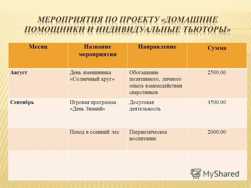 Название мероприятий по направлениям. Название мероприятий по направлениям