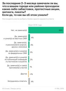 Рбк политика