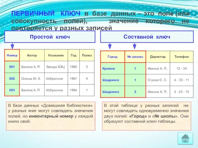 Дать ключ значение. Первичные составной ключ база данных. пример составного первичного ключа бд. ключ реляционной базы данных это. первичный ключ это базы данных.