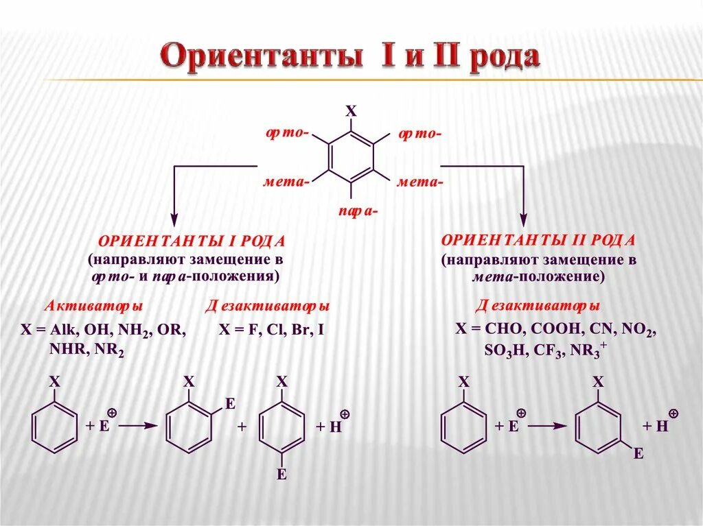 Стирол группа органических. Толуол ориентант 1 рода. Ориентанты 1 и 2 рода механизм реакции. МЕТА ориентанты бензола. Фенол ориентант.