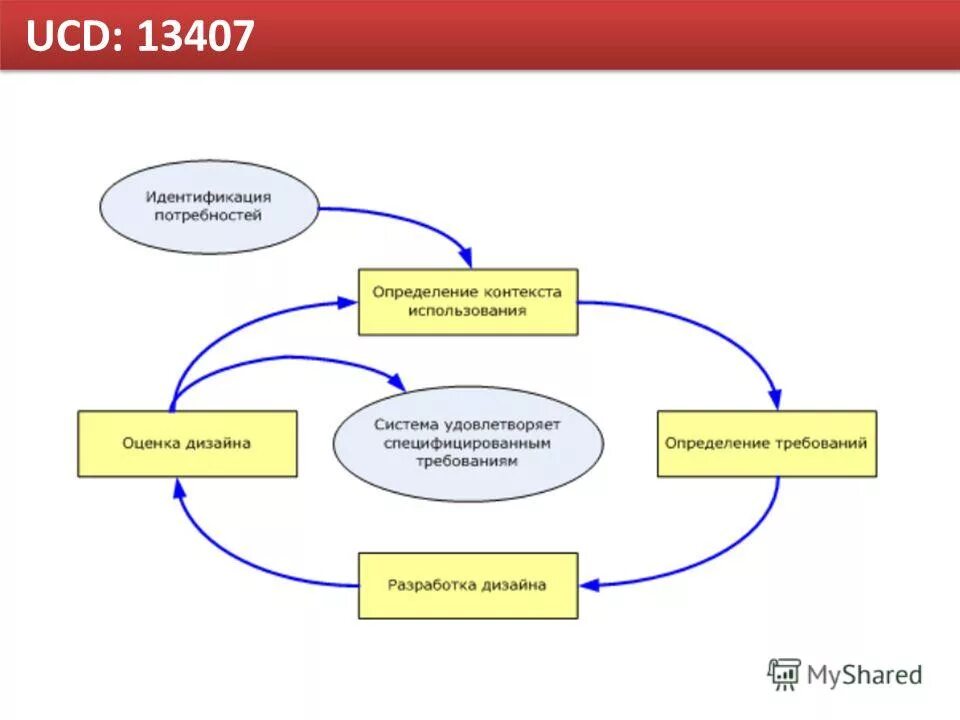 Теория мотивации: валюты. Выявлена идентичность закупаемых товаров. Идентификация потребностей. Идентификация потребностей. Идентификация потребностей.