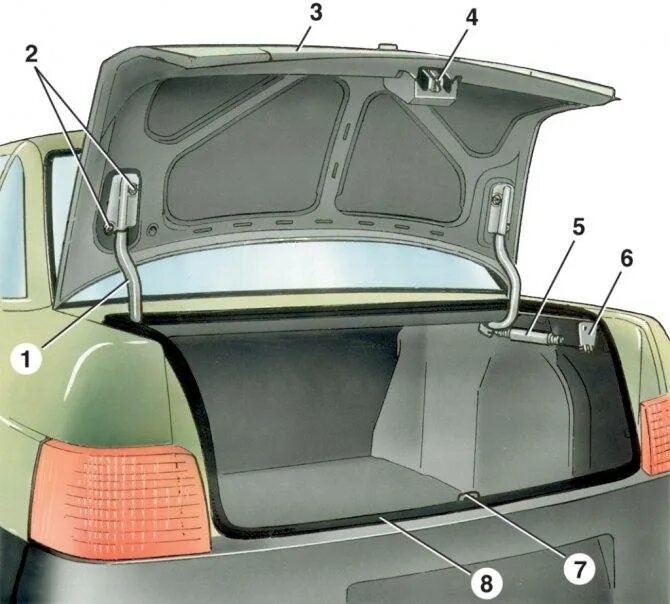 Задний капот машины. Верхняя часть багажника ВАЗ 2111. Крепление крышки багажника ВАЗ 2110. Крепление обшивка багажника ВАЗ 2115. Зазоры крышки багажника ВАЗ 2110.