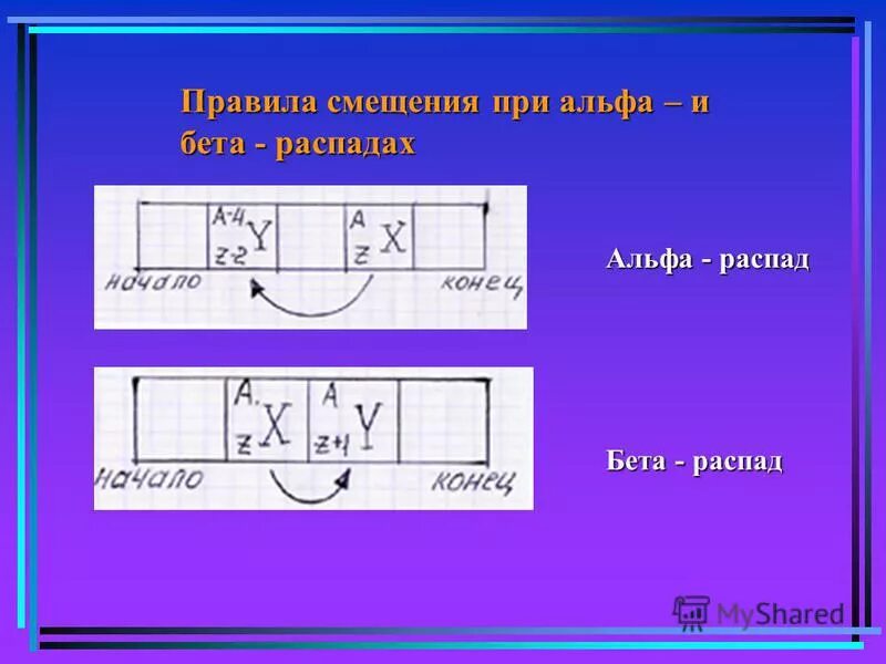 Правила альфа и бета распада. Правила смещения при Альфа и бета. Правила смещения при Альфа распаде и бета распаде. Альфа и бета распад правило смещения. Правило смещения при Альфа и бета распаде.