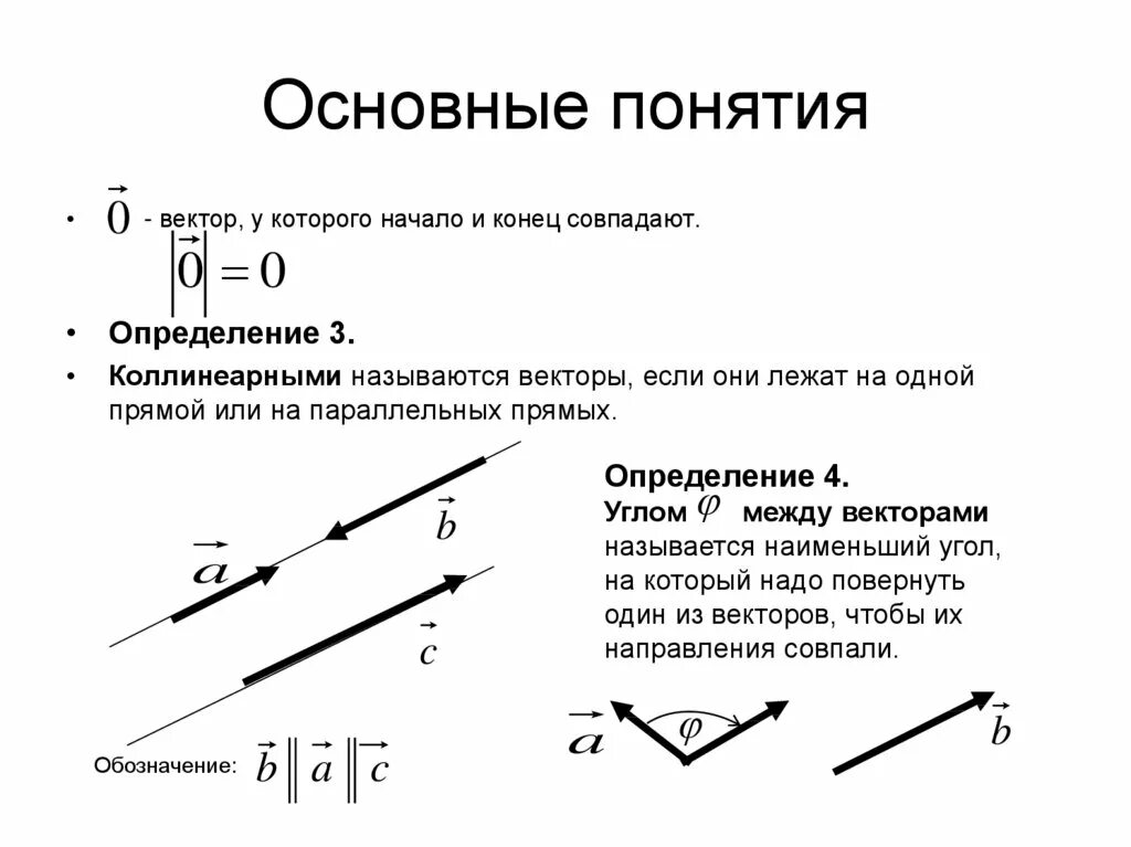 Какие изображения называют векторными. Векторы основные понятия. Векторы понятие вектора. Угол между коллинеарными векторами. Определите начало и конец векторов.