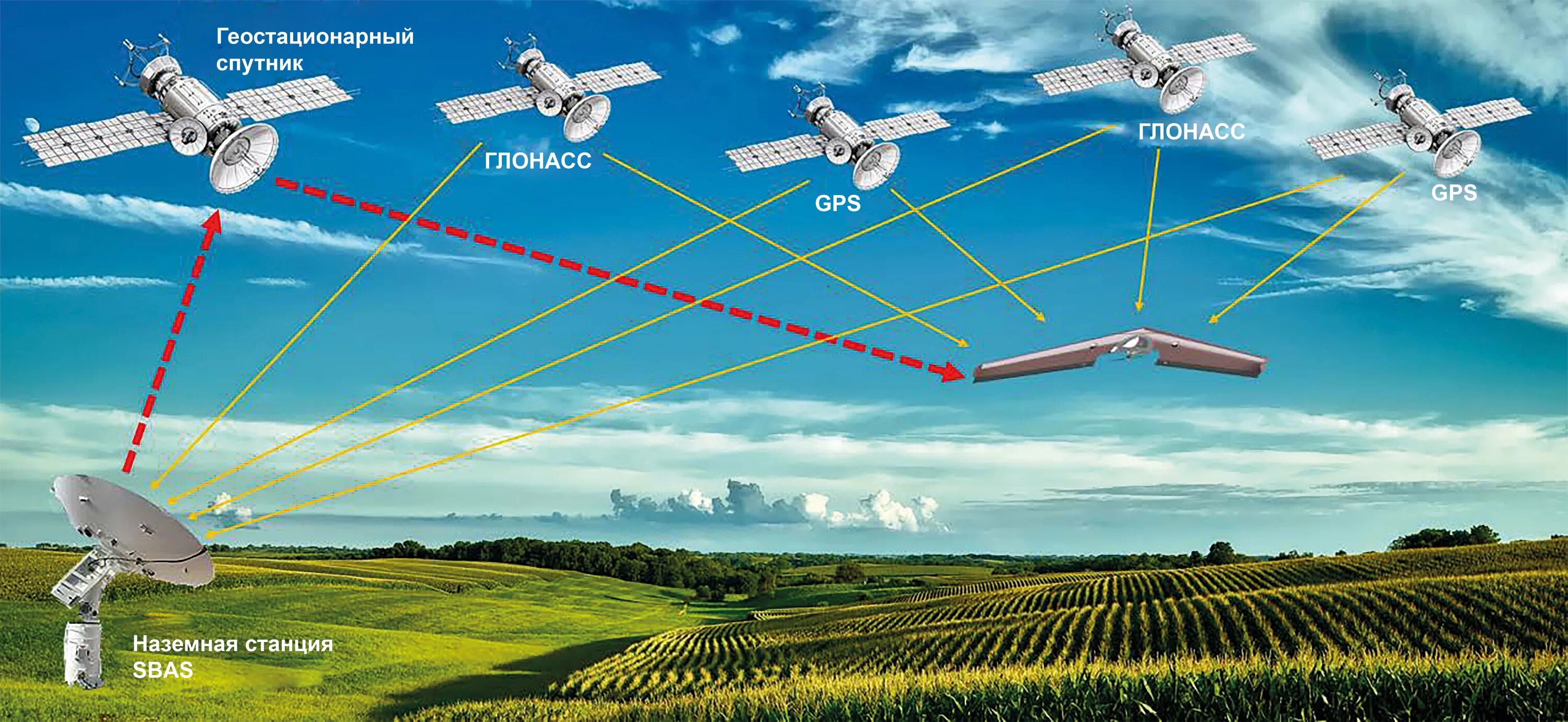 Точность спутников. ГЛОНАСС (Глобальная навигационная спутниковая система) состоит из. Спутниковые радионавигационные системы ГЛОНАСС. Спутниковая система навигации ГЛОНАСС. Наземные станции ГЛОНАСС.