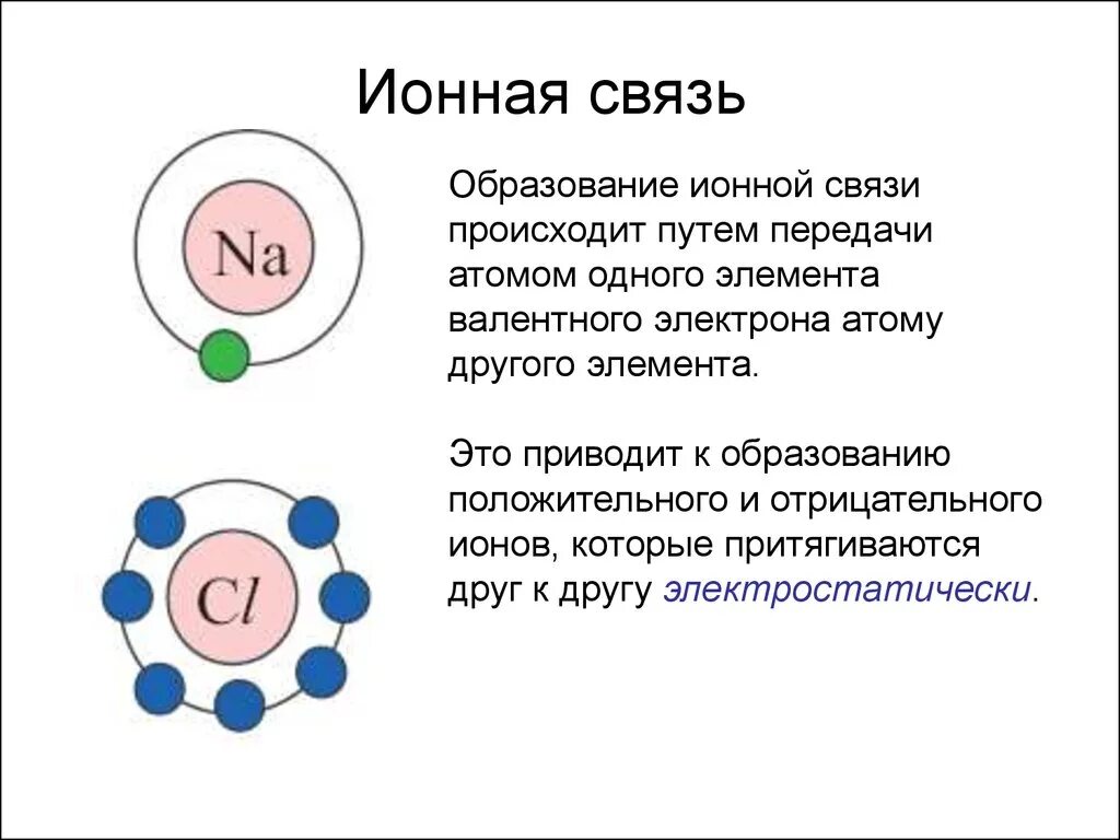 Способы образования связи. Ионная химическая связь схема и механизм образования связи. Ионная связь механизм образования. Химия 8 кл ионная химическая связь. Ионная связь элементы образующие связь.