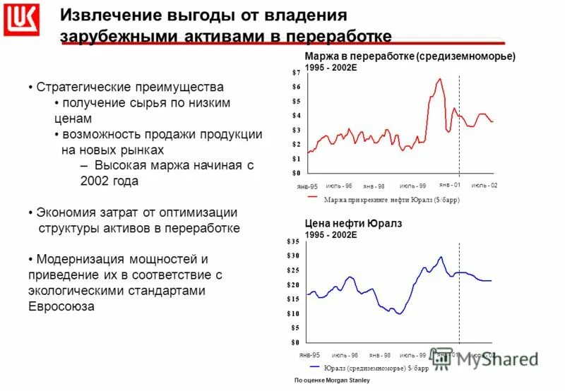 Использование извлечение выгоды. Вопреки задаче. Использование извлечение выгоды. Извлечение выгоды. Эксплуатация это кратко.