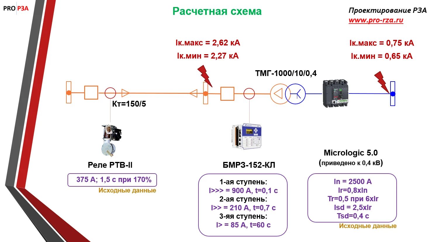 Расчет уставок релейной защиты. Карта уставок Рза. Карты уставок релейной защиты и автоматики. Карта уставок релейной защиты 10кв. Карта селективности уставок.