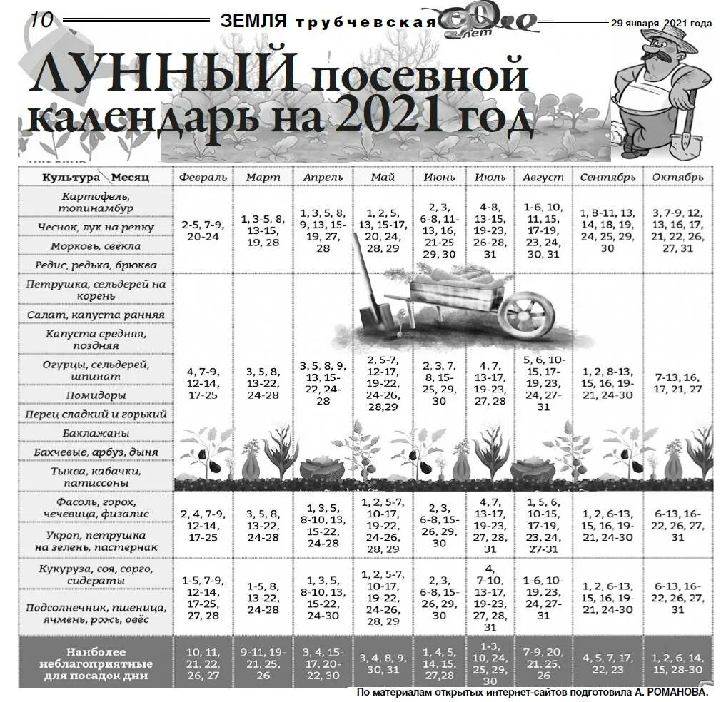 Садовод 2025 год. Лунный посевной календарь на 2025 год таблица. лунный посевной календарь на 2025 год садовода и огородника таблица. таблица посевного лунного календаря огородника на 2025 год. лунный посевной календарь на 2025 год.