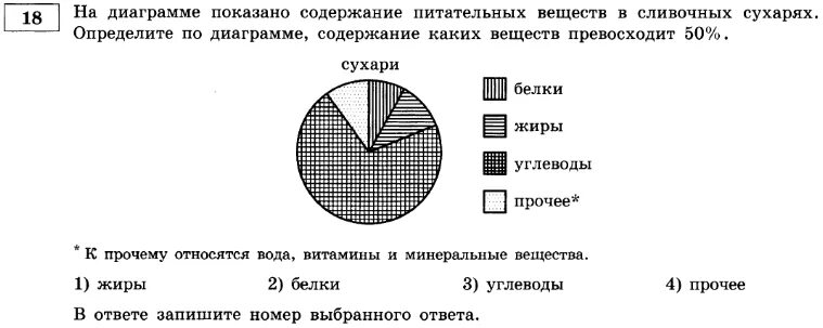 Овсяное печенье определите по диаграмме. На диаграмме показано содержание питательных веществ в сухарях. На диаграмме показано содержание питательных веществ. На дианраме показна содержания питательных веществ сухаря. На диаграмме показано содержание питательных.