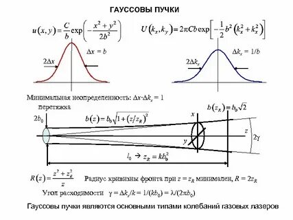 Интенсивность лазерного пучка