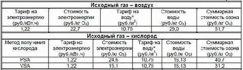 Исходный газ
