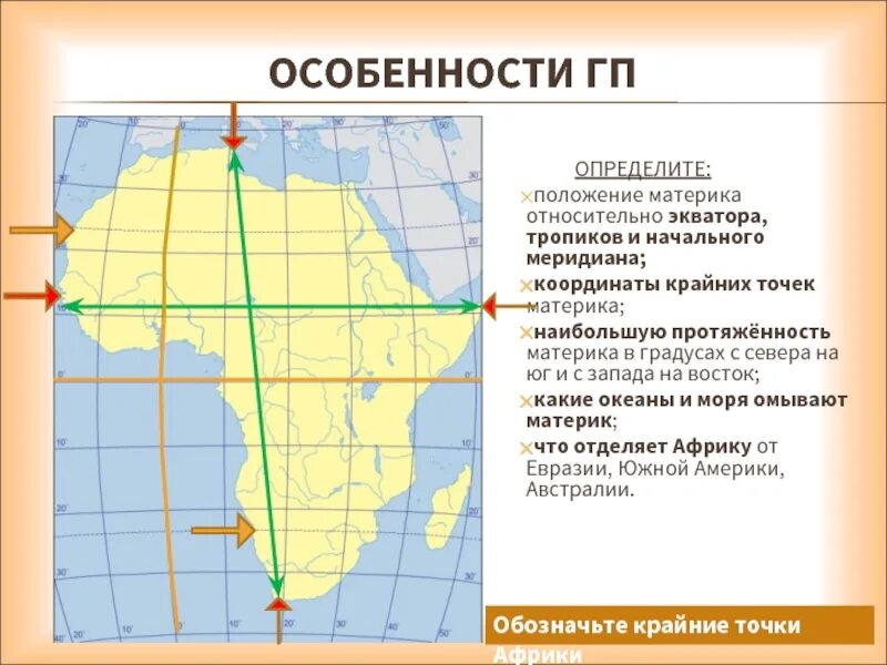 Градус севера африки. Градус севера африки