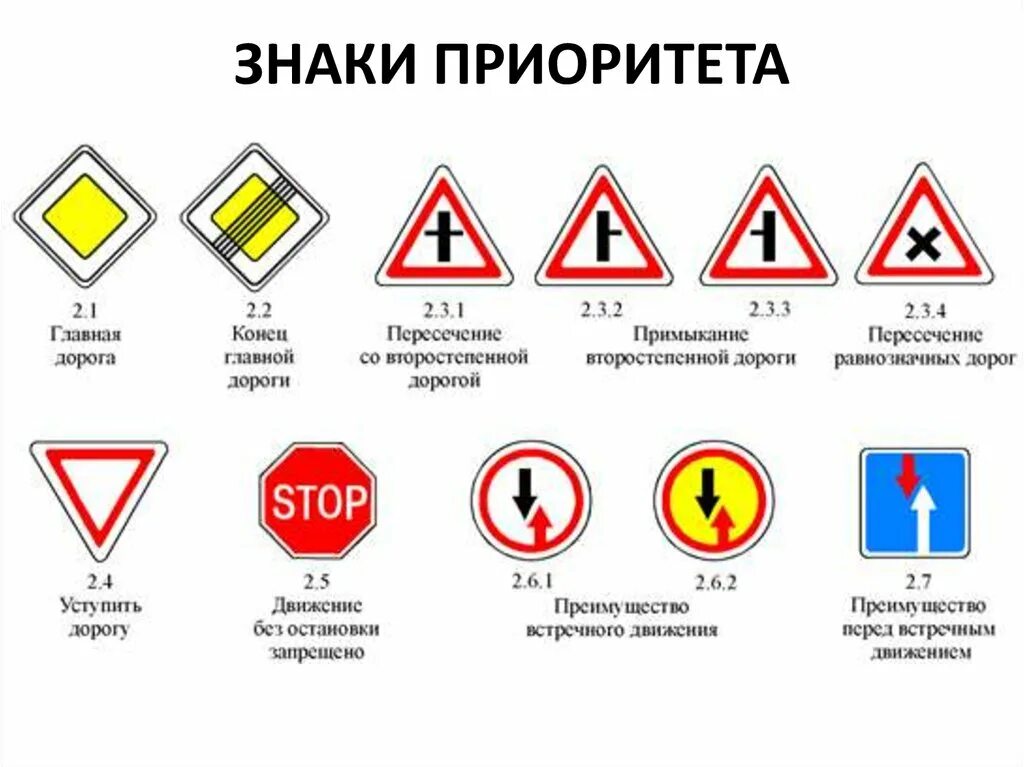 Приоритеты дорожного движения. Знаки приоритета пдд беларусь. знаки приоритета 2025. знаки приоритета дорожного движения 2025. знаки приоритета знаки пдд 2025.