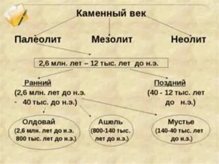 Мезолит рамки