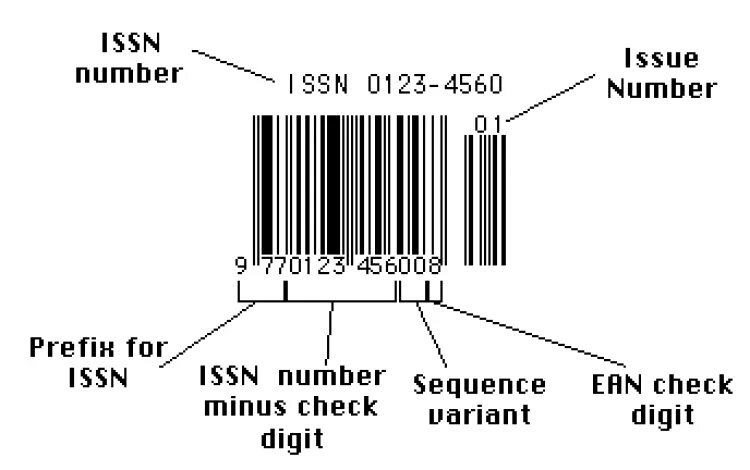 Серийный номер на штрихкоде. Isn n. Issn код. Issn код. Идентификатор issn.