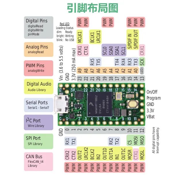 Teensy 4.0. Teensy 2.0 распиновка. teensy 4. teensy 4.0 pinout. teensy 4.0 datasheet.