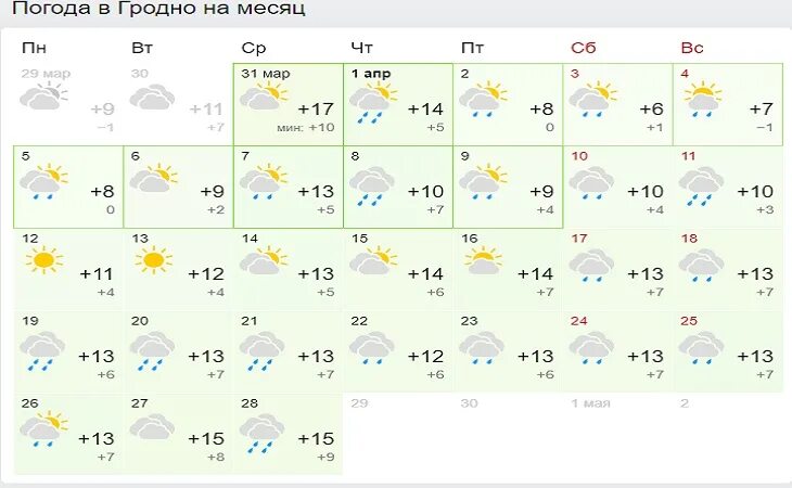 Погода в мозыре. Погода в Гомеле. Погода в Могилеве. Погода в Гомеле на месяц. Погода в Могилёве на 10 дней.