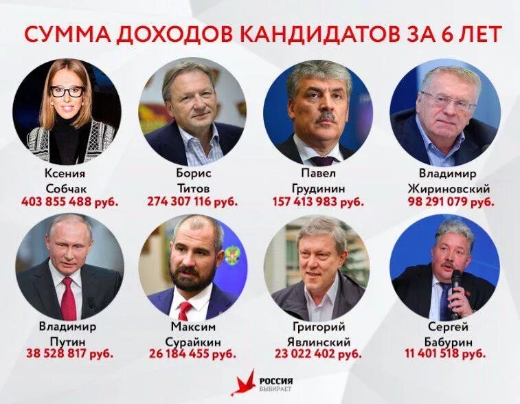 Куйвышев предвыборный бюллетень. Сведения о кандидатах в депутаты муниципального образования. Кандидаты в президенты украины 2014. Кандидаты прибыли. Кандидаты прибыли.