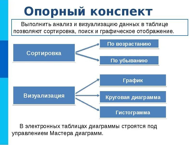 9 тест средства анализа и визуализации данных. Числовой метод обработки информации. Опишите технологию числовой обработки информации. Сортировка и поиск данных. Как выполняется Графическое отображение числовой информации.