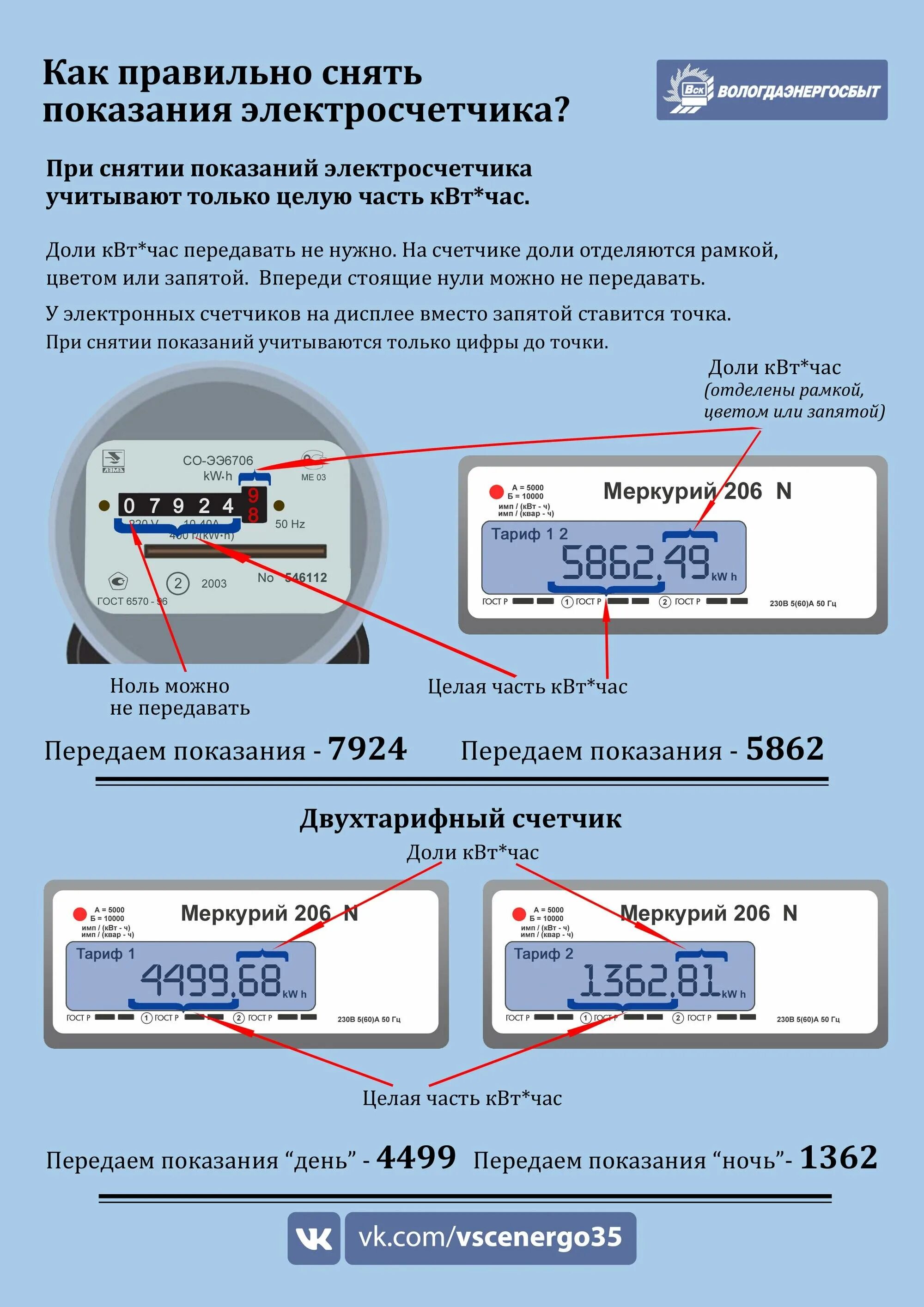 Показание н новгород электроэнергия передать