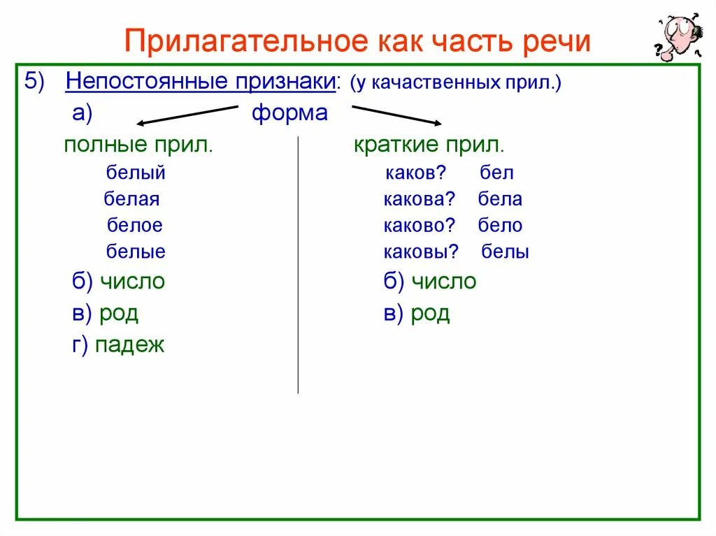Прилагательное определение 5 класс русский. Имя прилагательное как часть речи 3. Имя прилагательное как часть речи таблица 10 класс. Имя прилагательное как часть речи 5. Имя прилагательное как часть речи. Полные и краткие прилагательные.