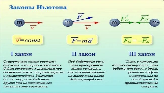 23 кг в ньютонах. Первый закон Ньютона формула 9 класс. Формулы закона Ньютона 9 класс. 1 2 И 3 законы Ньютона формулировка и формулы. Законы Ньютона формулы и определения 9 класс.