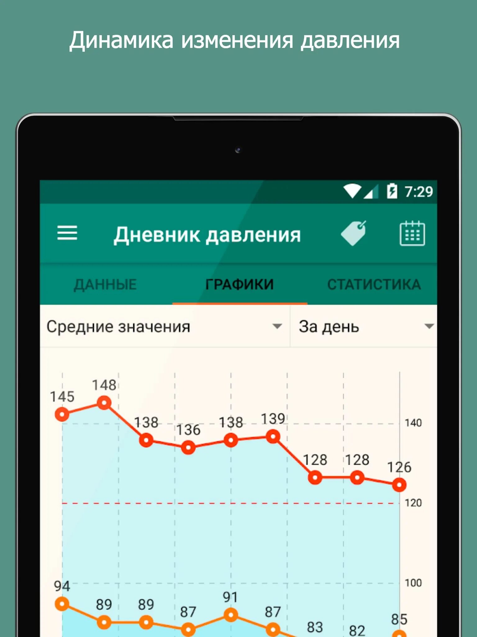 Как сделать приложение мое давление. Дневник артериального давления. дневник контроля артериального давления. график артериального давления и пульса. дневник давление гипертония.
