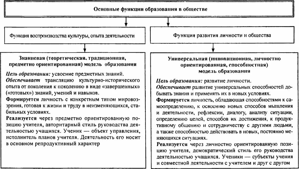 Функции образования источники образования. Функции образования. Функции образования Обществознание. Функции образования в обществе. Две основные функции образования.