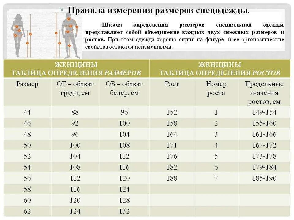 1 рост это сколько. Размеры спецодежды. Размерная таблица спецодежды. Размеры и рост спецодежды. Ростовка спецодежды.