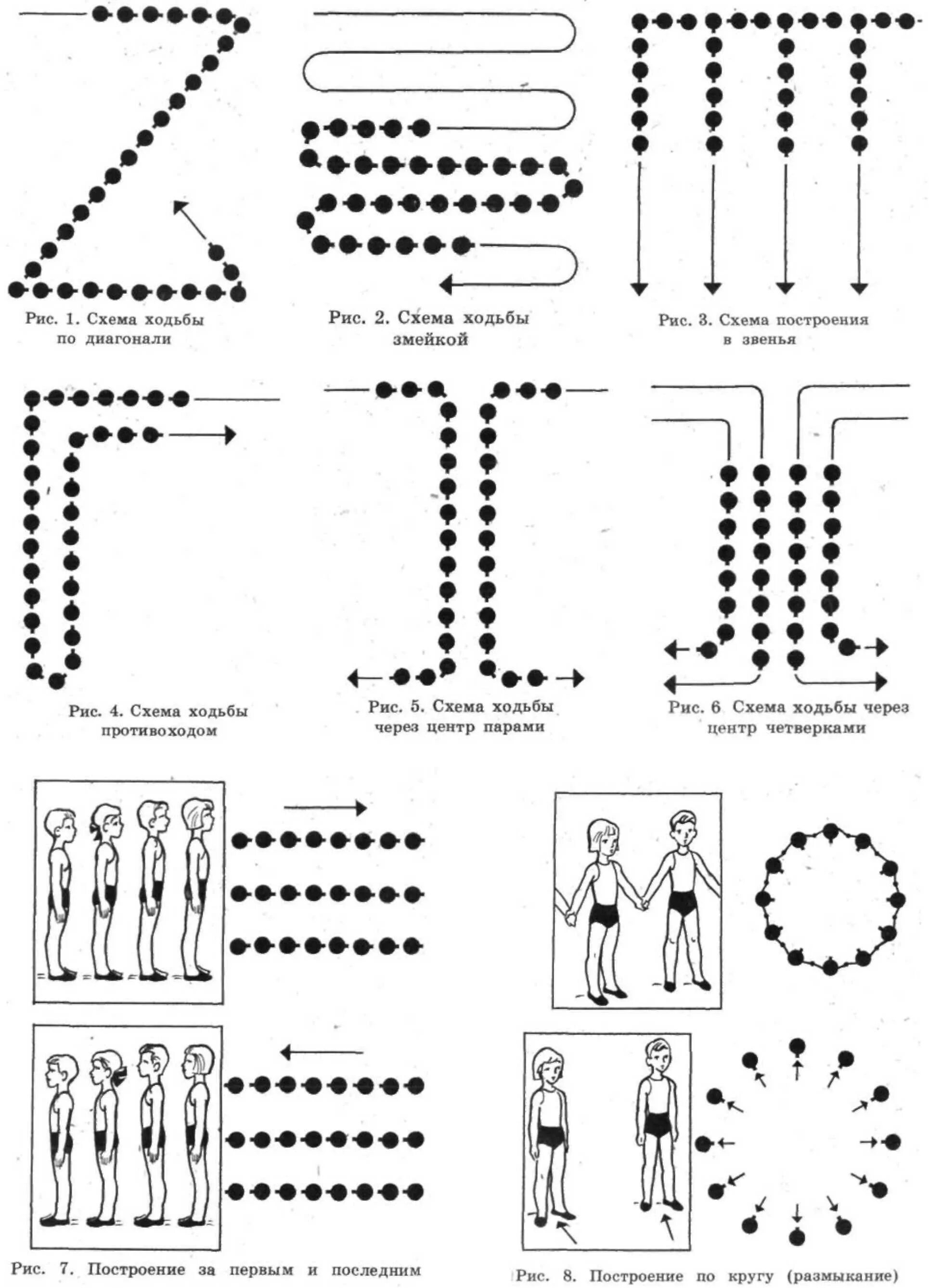 Схемы построений и перестроений. Построение и перестроение в гимнастике схемы. Схемы строевых упражнений в ДОУ. Перестроения в гимнастике схемы.