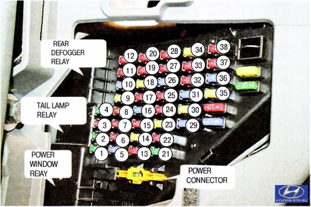 Не работает прикуриватель хендай. Предохранитель прикуривателя Hyundai Tucson. Hyundai Tucson 2008 реле заднего стеклоочистителя. Предохранителей блок Hyundai Tucson 2006. Hyundai Tucson 2008 блок реле.